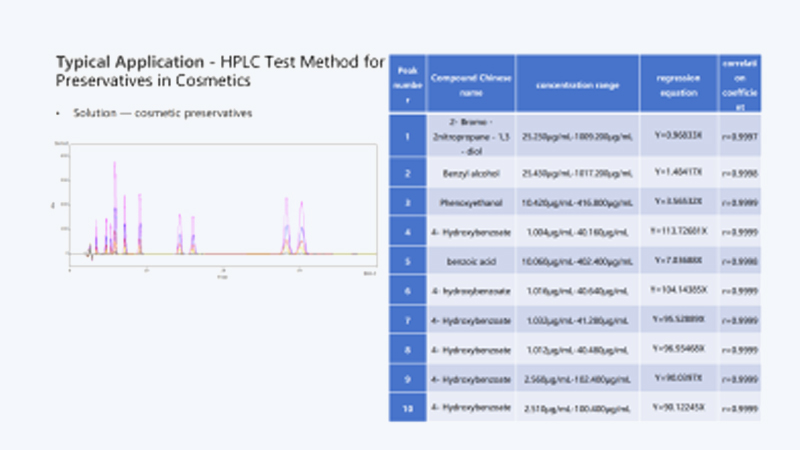 Typical Application -HPLC Test Method forPreservatives in Cosmetics &middot;Solution &mdash;cosmetic preservative