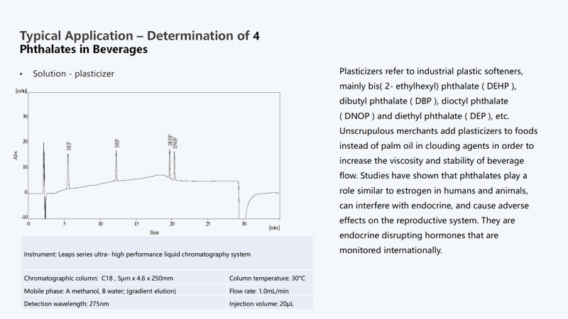 Typical application -determination of oxytetracycline,tetracycline,chlortetracycline and doxycycline