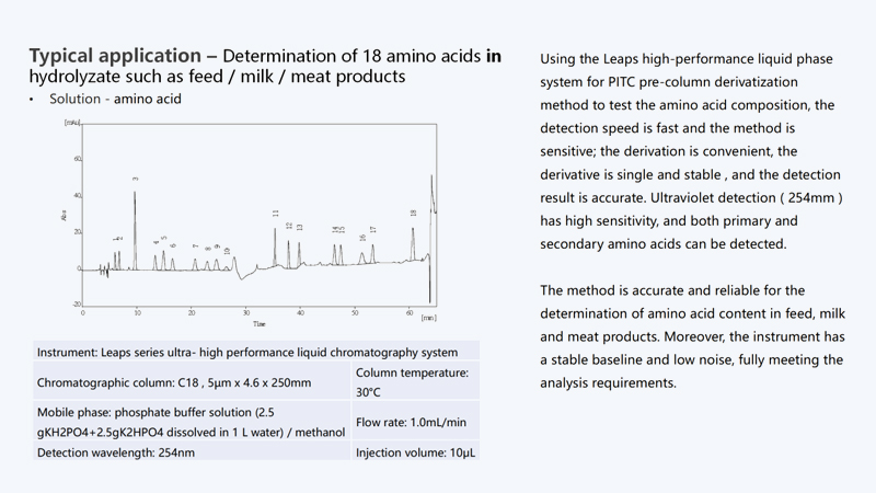 Typical application -Determination of 18 amino acids inhydrolyzate such as feed /milk /meat products