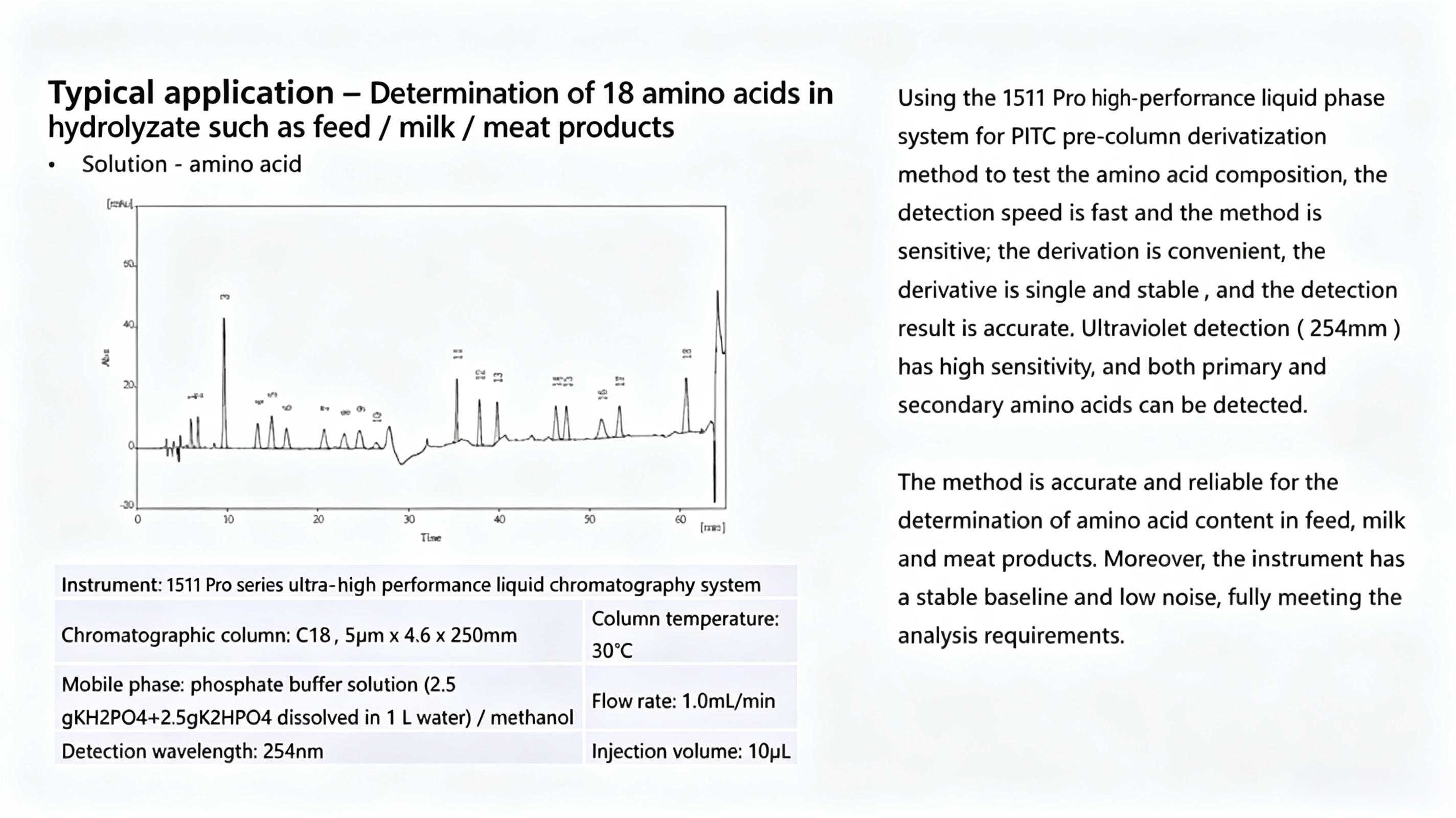 Typical application -Determination of 18 amino acids inhydrolyzate such as feed /milk /meat products