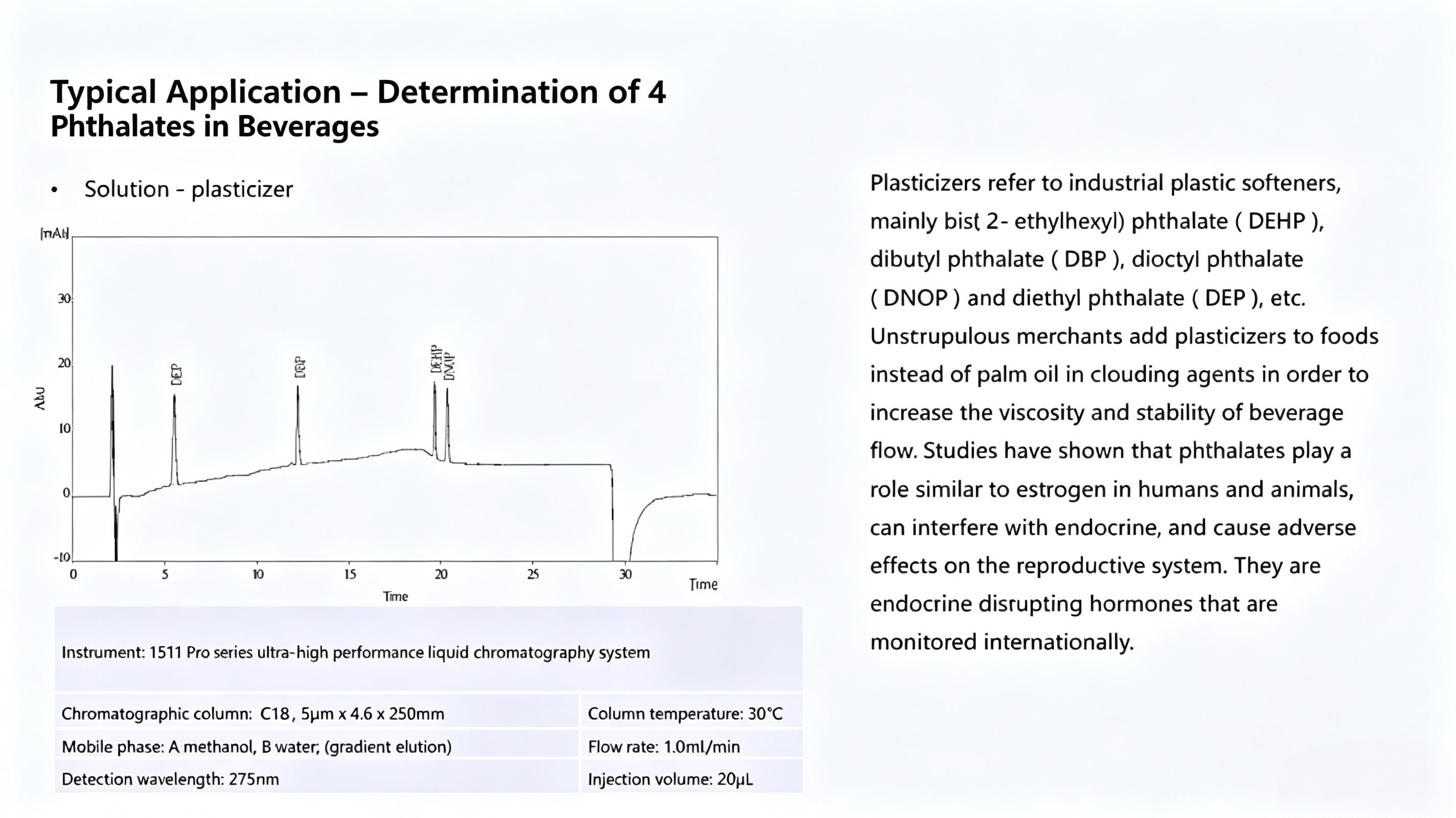 Typical application -determination of oxytetracycline,tetracycline,chlortetracycline and doxycycline