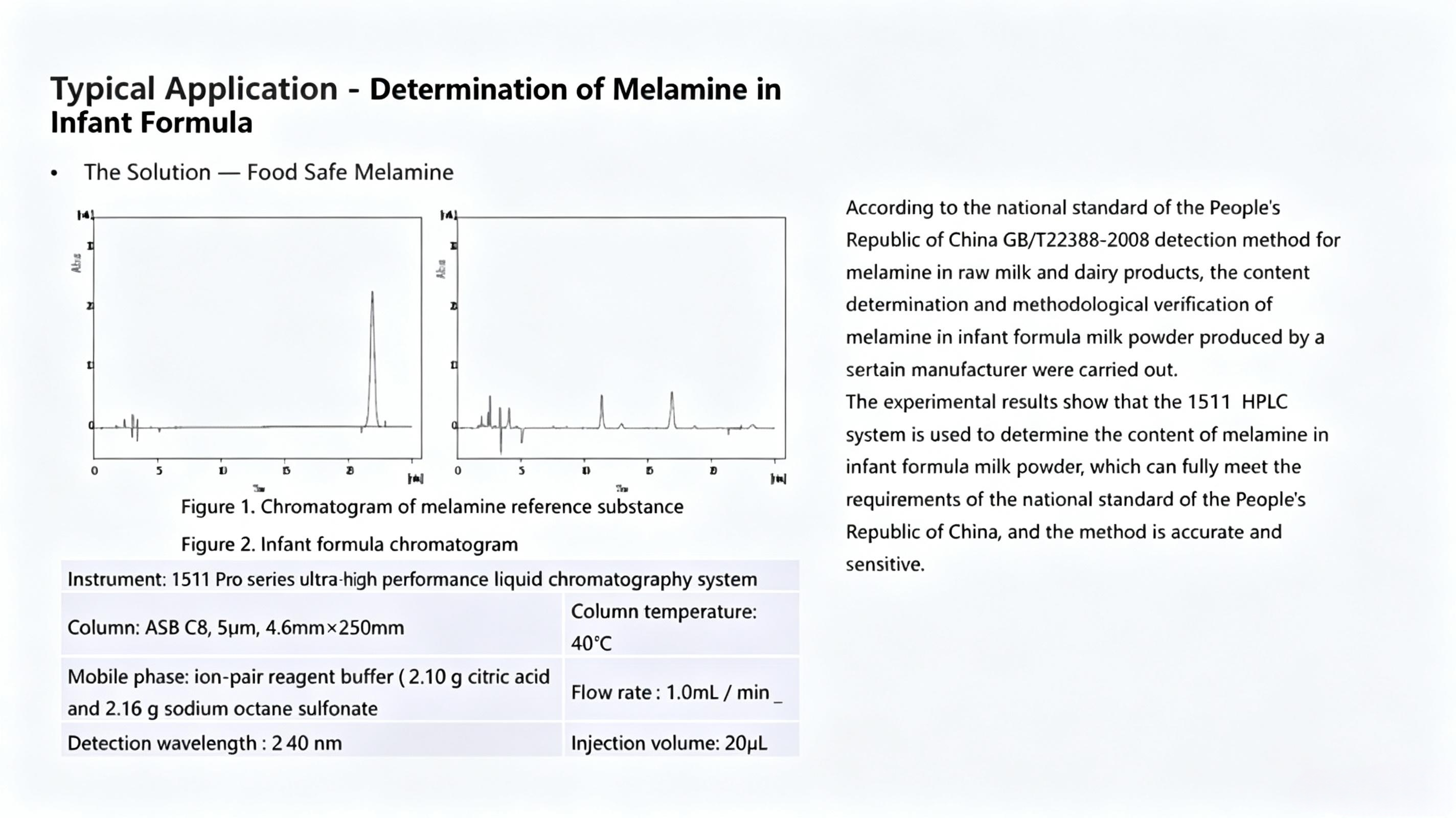 Typical Application -Determination of Melamine inInfant Formula &middot; The Solution &mdash;Food Safe Melamine