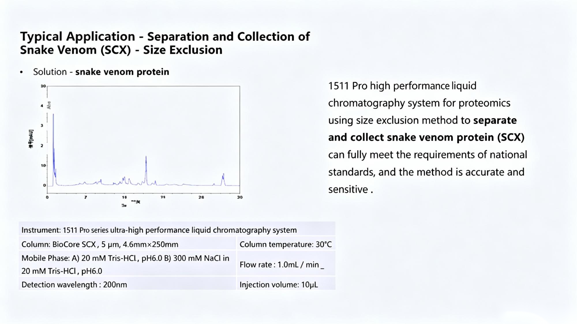Typical Application - Separation and Collection of Snake Venom (SCX)- Size Exclusion &middot; Solution - sn
